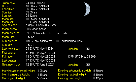 Solar/Lunar Stats
