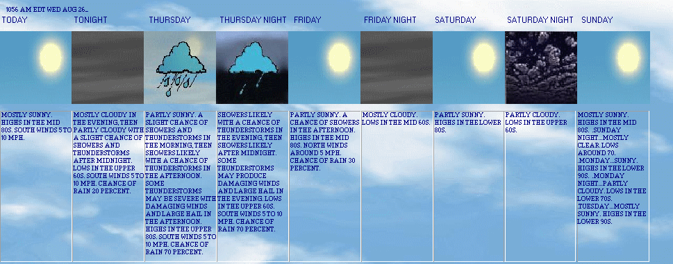 5 Day Forecast