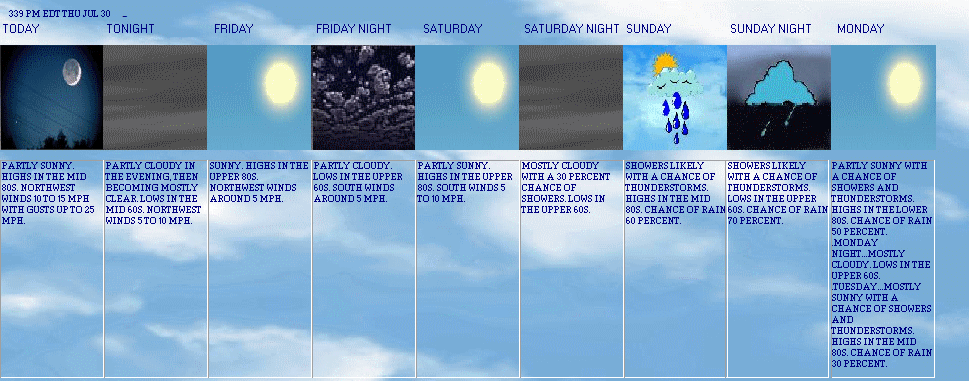 5 Day Forecast