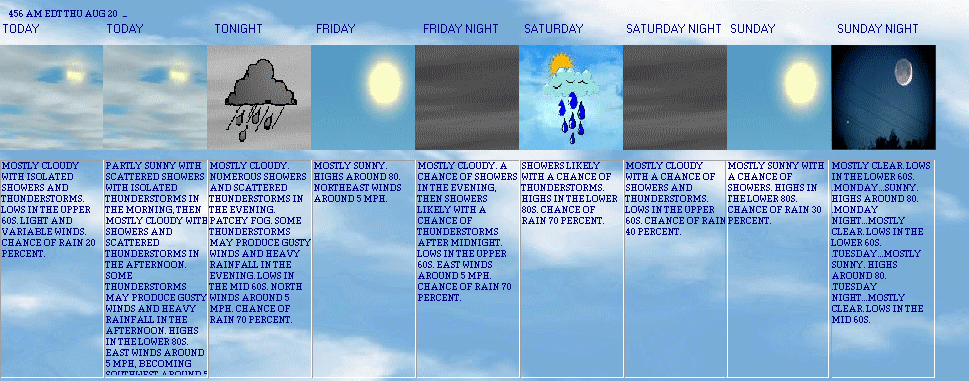 5 Day Forecast