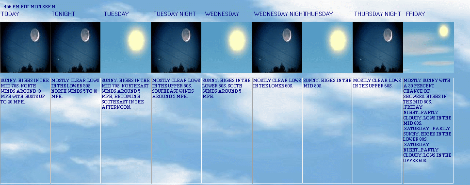 5 Day Forecast