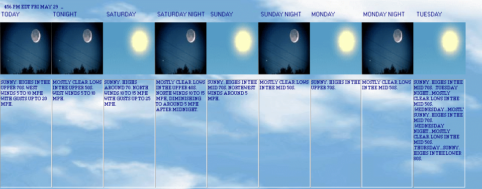 5 Day Forecast